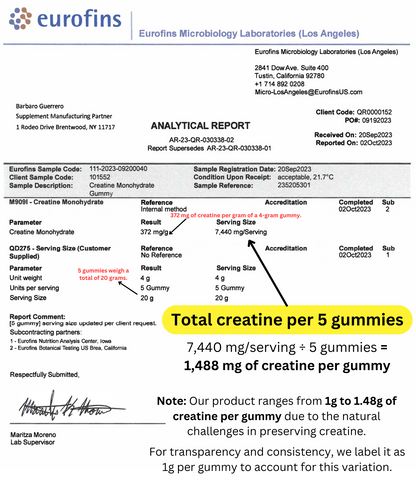 Creatine Monohydrate Gummies - Made in USA, Potency Tested, 5 Grams per serving, 150 Gummies