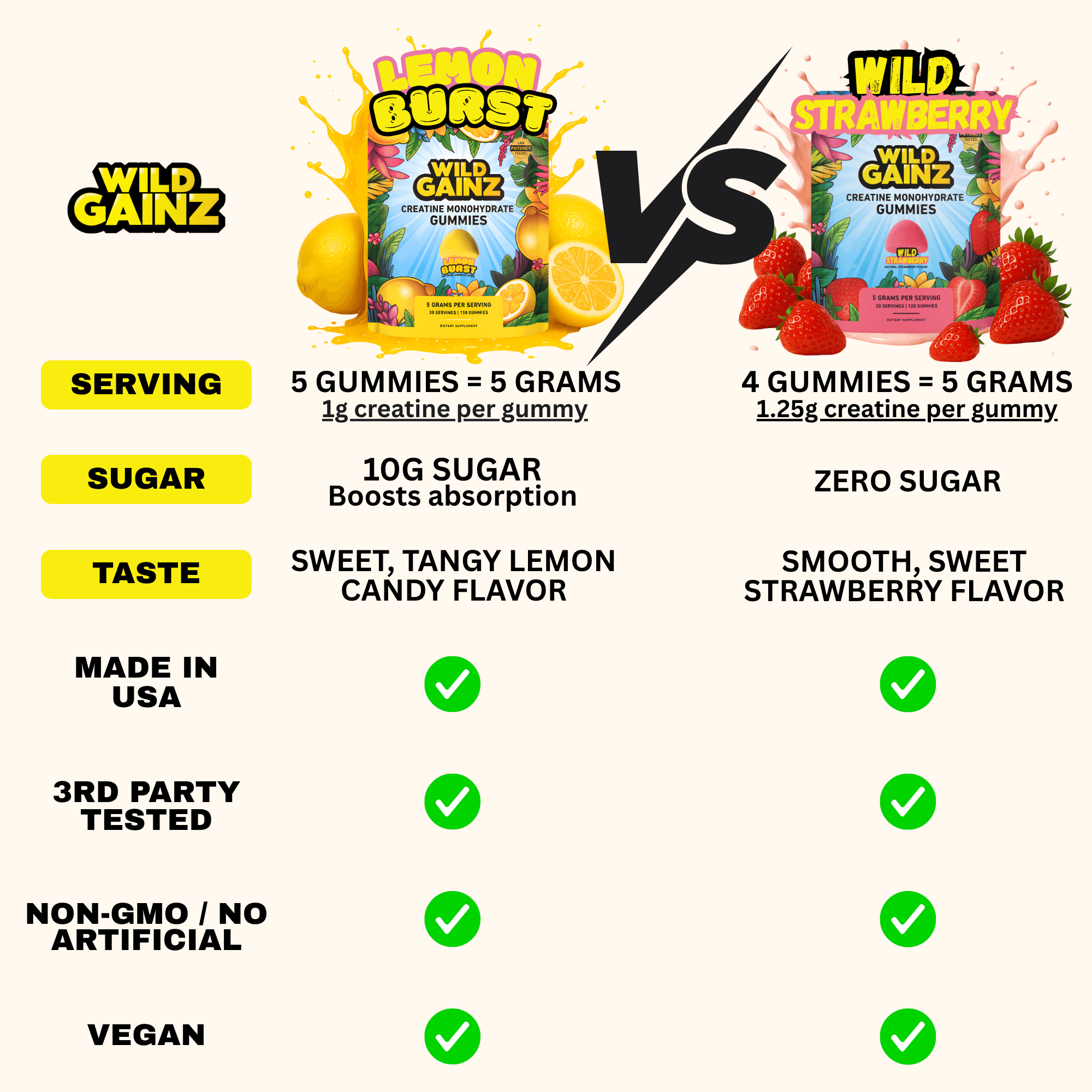 Creatine Gummies Lemon 150 Gummies - Made in USA & Potency Tested