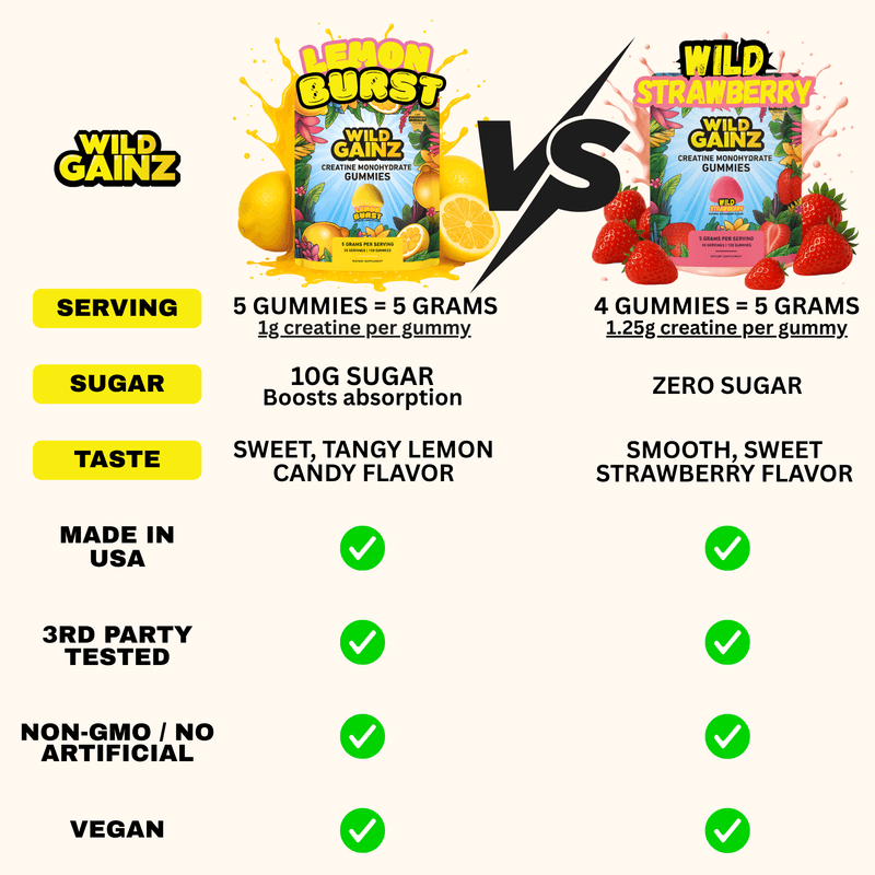 Wild Gainz Creatine Gummies | Made in USA & Potency Tested